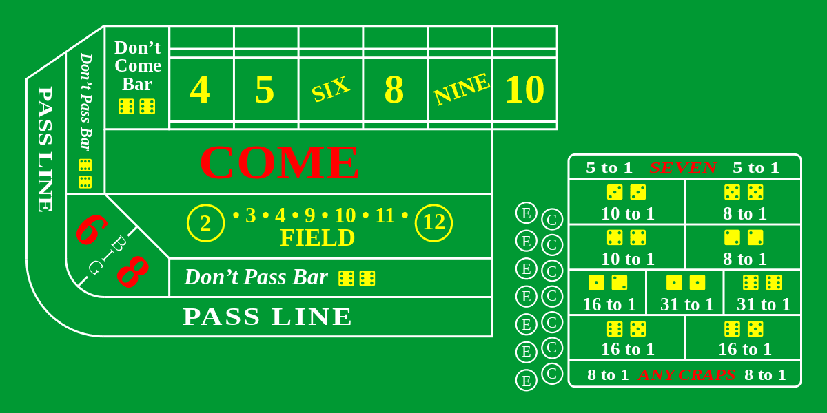 Craps bord