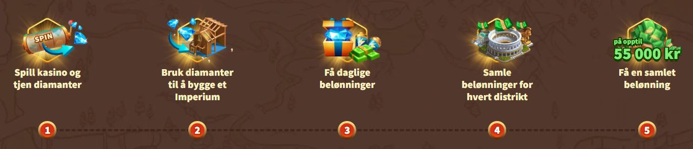 MyEmpire Casino-konsept forklart