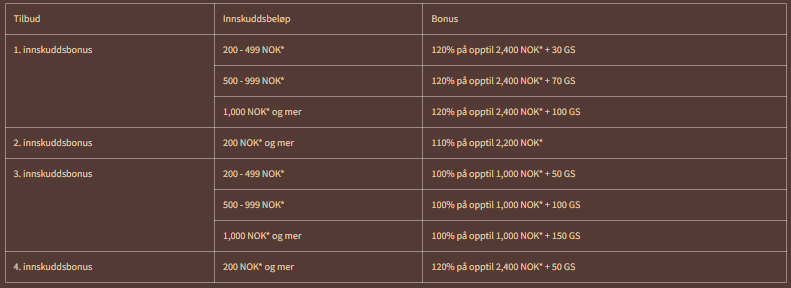 MyEmpire innskuddsbonus
